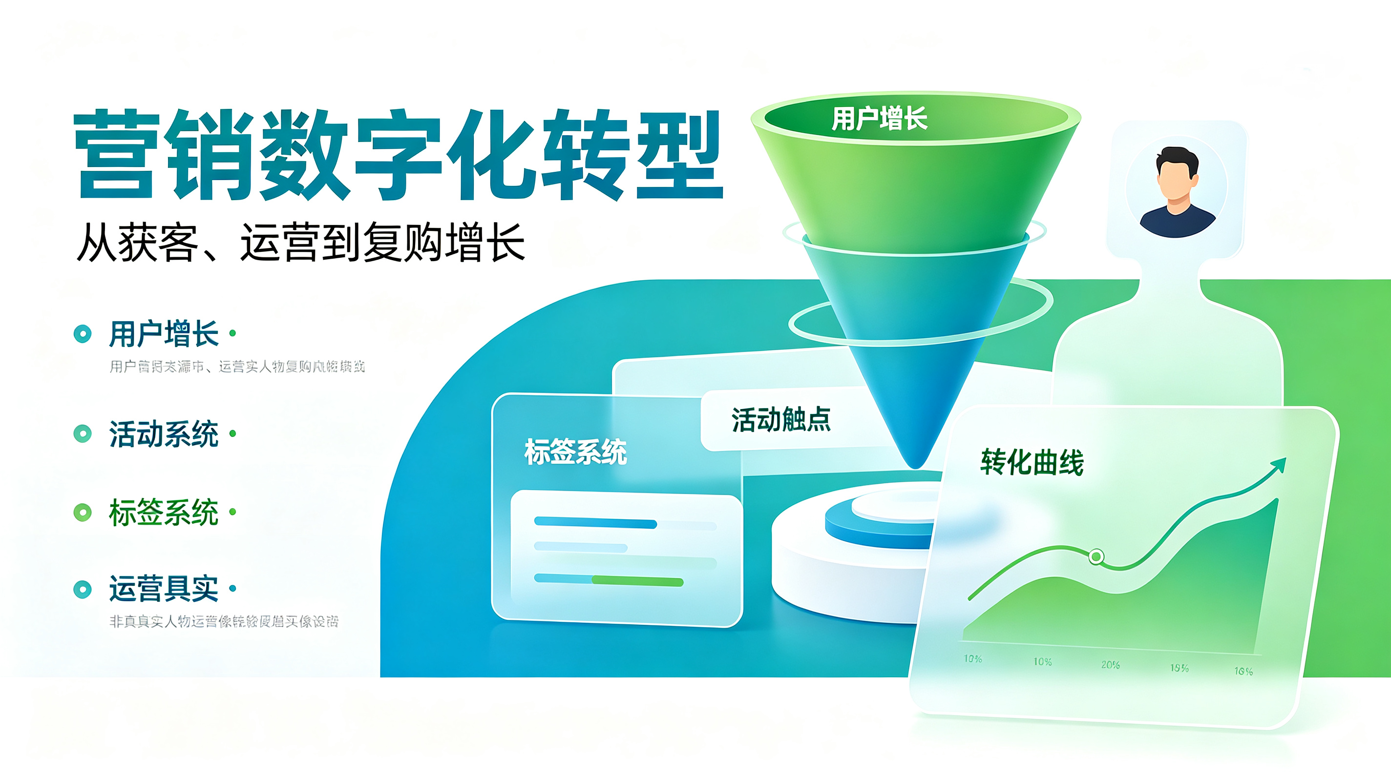 数字化转型平台选择的核心准则与适配性考量(图1) 数字化转型平台选择的核心准则与适配性考量(图1)