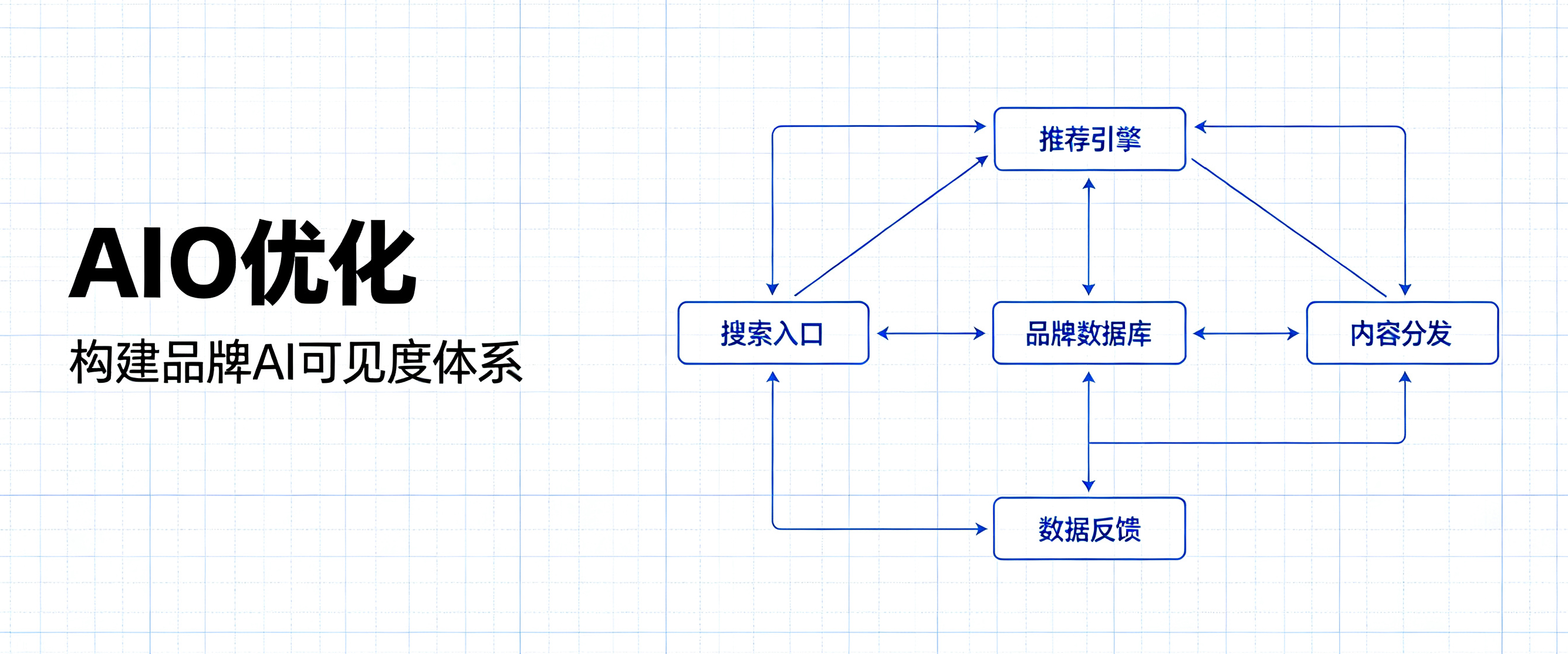 三个月AIO优化服务的真实数据变化反馈(图1) 三个月AIO优化服务的真实数据变化反馈(图1)